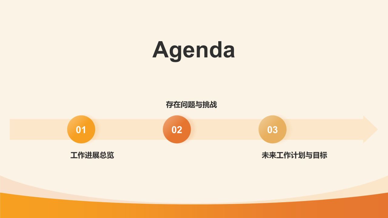 橙色扁平风通用行业年中工作总结汇报PPT模板