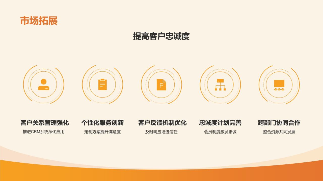 橙色扁平风通用行业年中工作总结汇报PPT模板