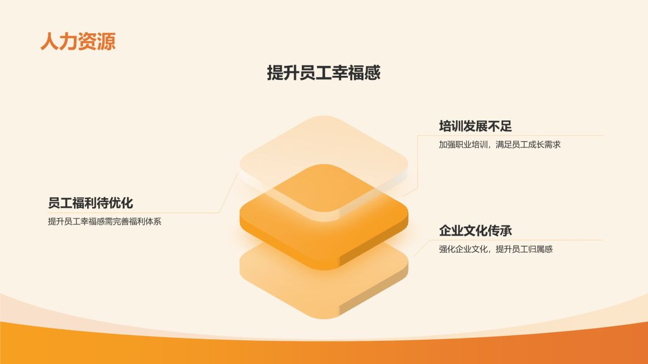 橙色扁平风通用行业年中工作总结汇报PPT模板