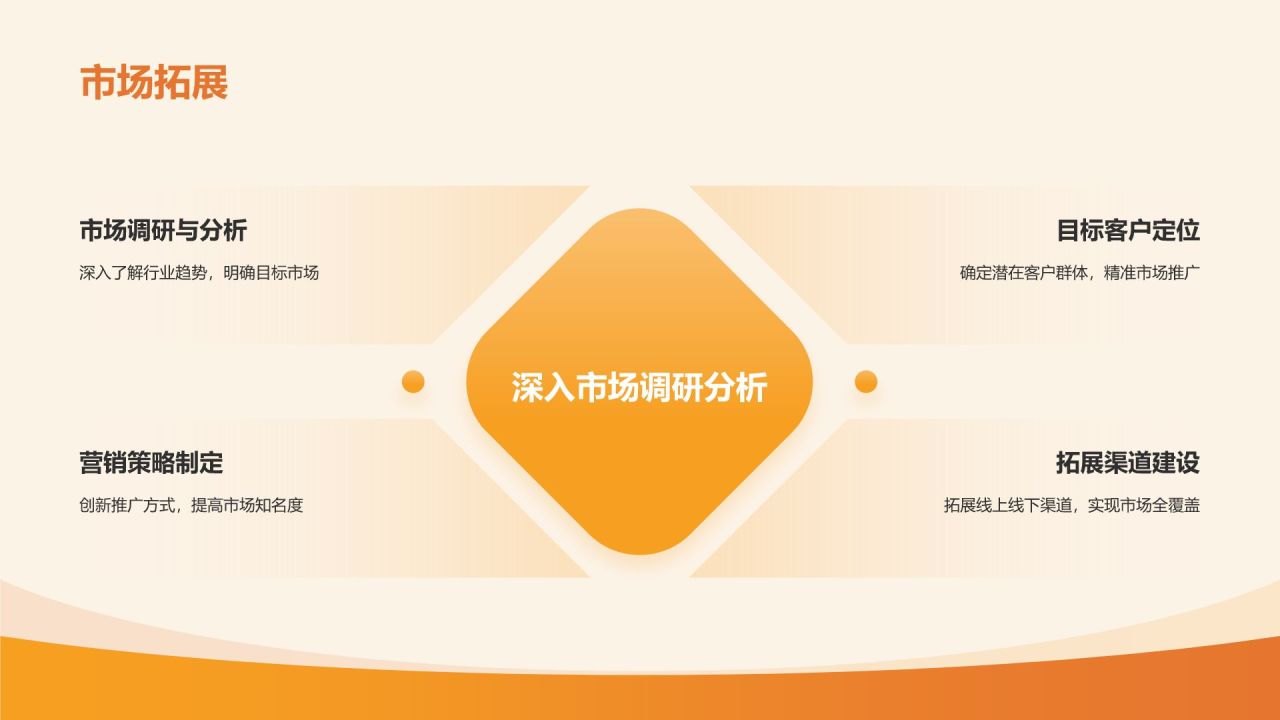 橙色扁平风通用行业年中工作总结汇报PPT模板
