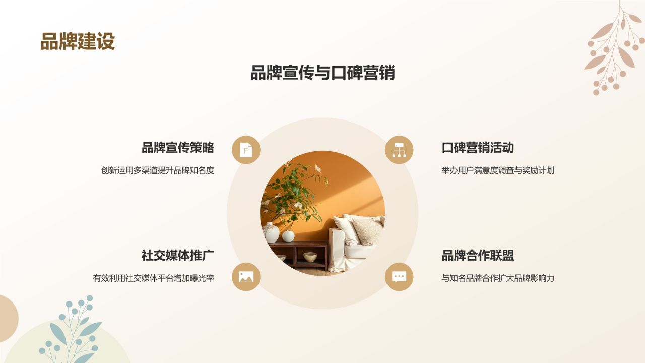 黄色莫兰迪家居行业年中工作总结汇报PPT模板