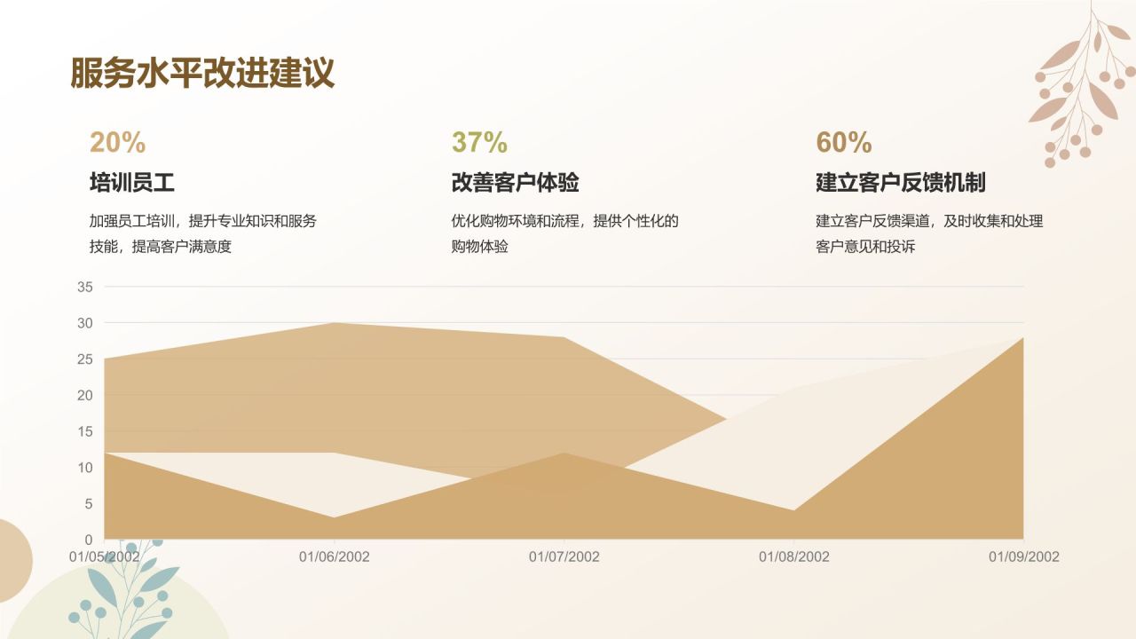 黄色莫兰迪家居行业年中工作总结汇报PPT模板