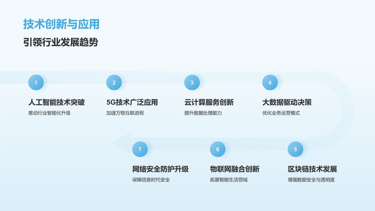 蓝色3D风互联网行业年中工作总结汇报PPT模板