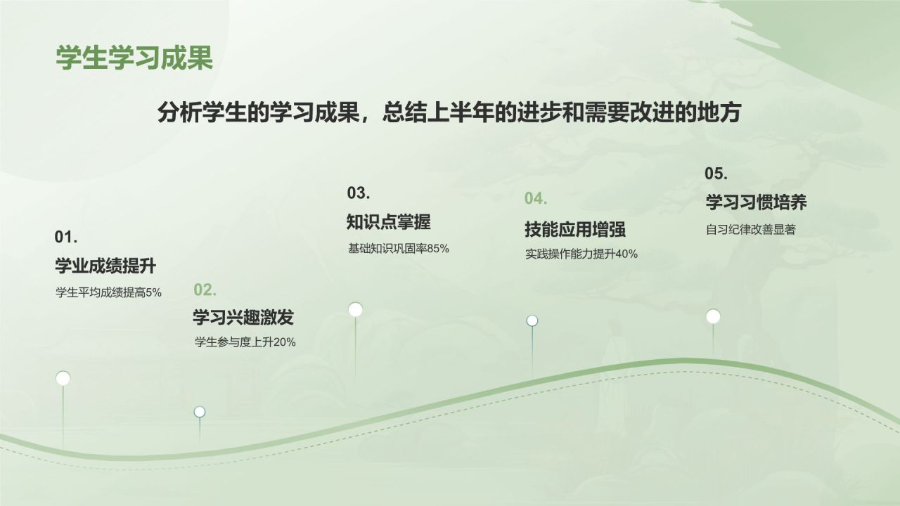 绿色水墨风教师通用年中工作总结汇报PPT模板
