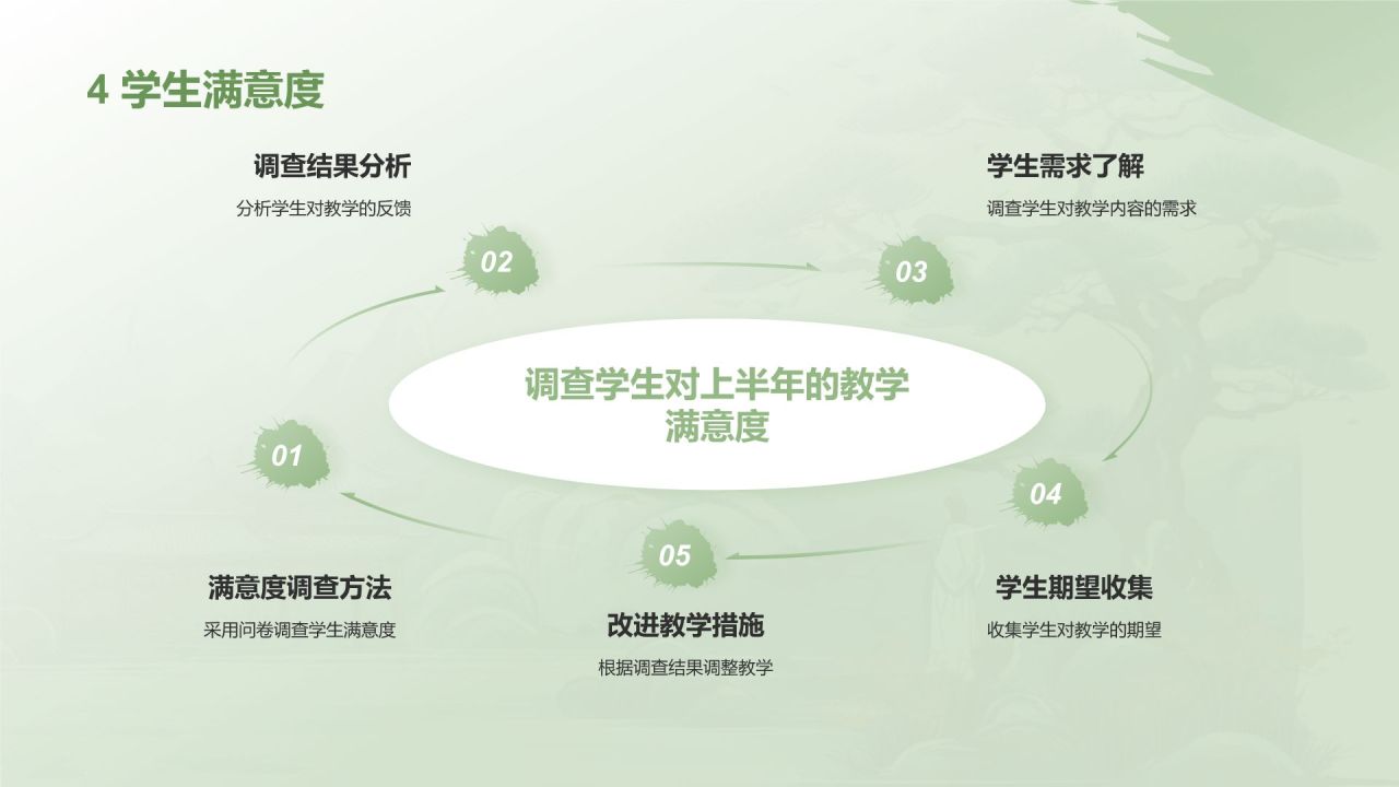 绿色水墨风教师通用年中工作总结汇报PPT模板