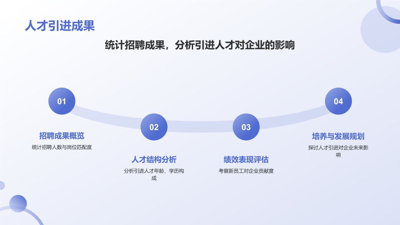 蓝色3D风人力资源通用年中工作总结汇报PPT模板