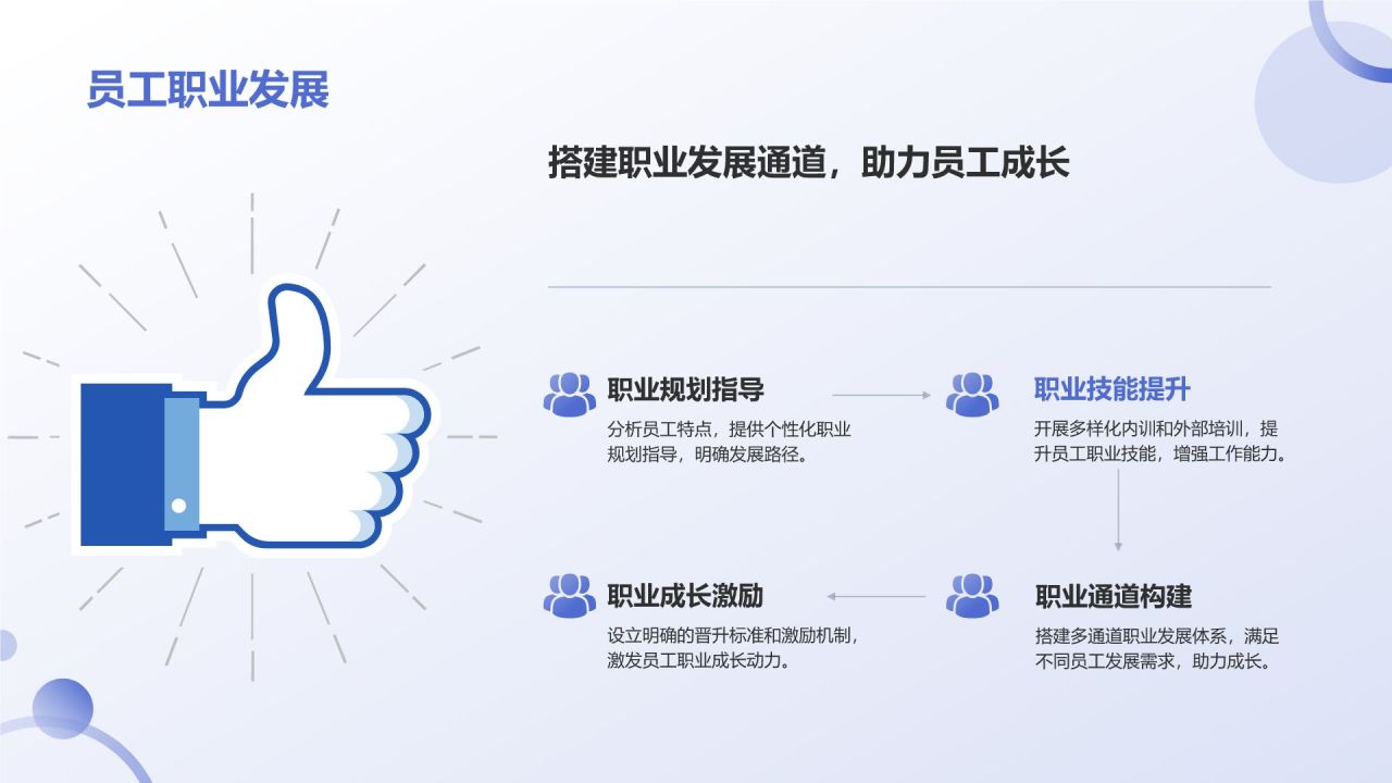 蓝色3D风人力资源通用年中工作总结汇报PPT模板