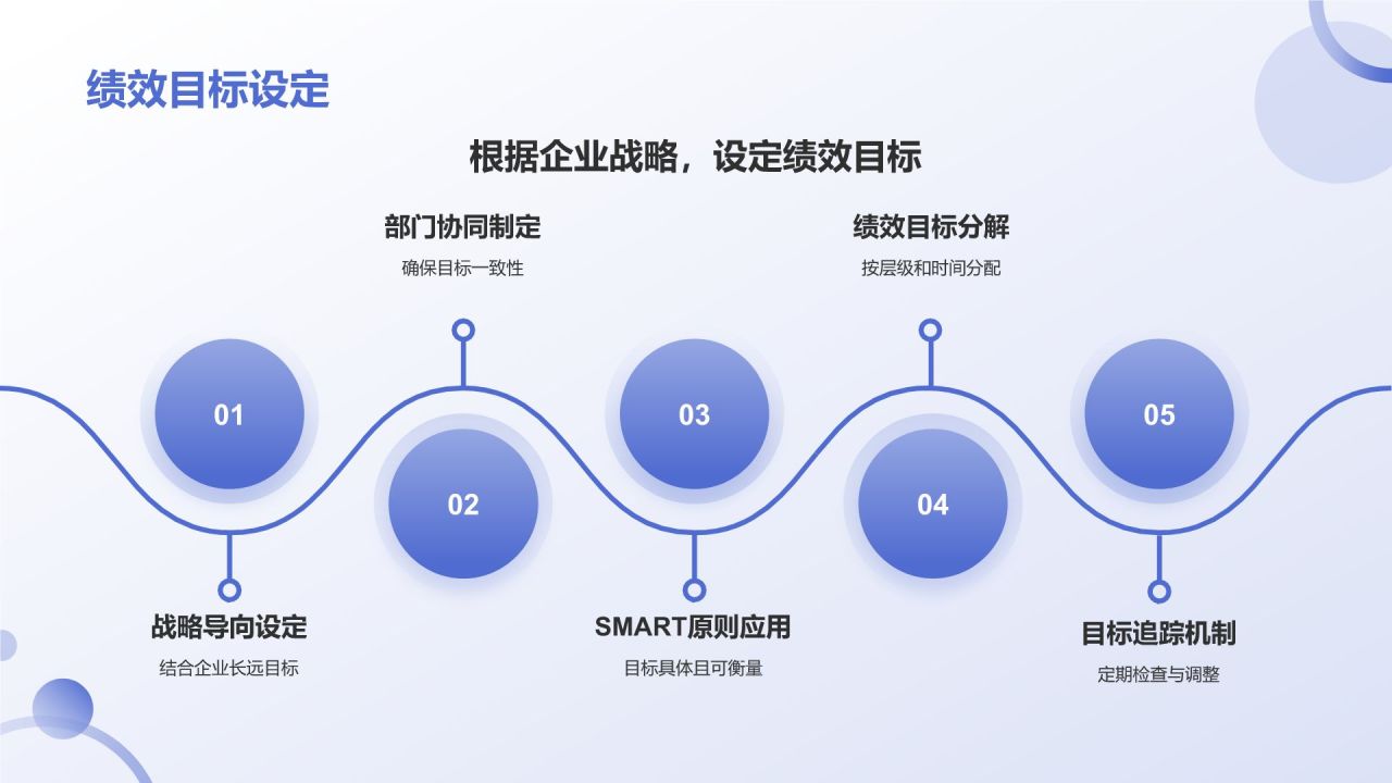 蓝色3D风人力资源通用年中工作总结汇报PPT模板
