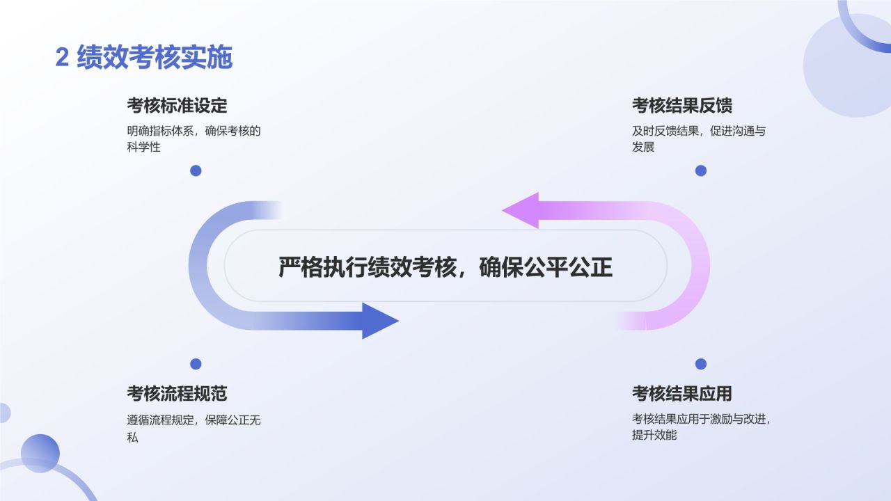 蓝色3D风人力资源通用年中工作总结汇报PPT模板
