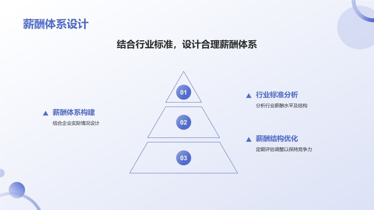 蓝色3D风人力资源通用年中工作总结汇报PPT模板