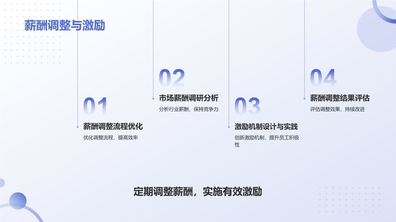 蓝色3D风人力资源通用年中工作总结汇报PPT模板