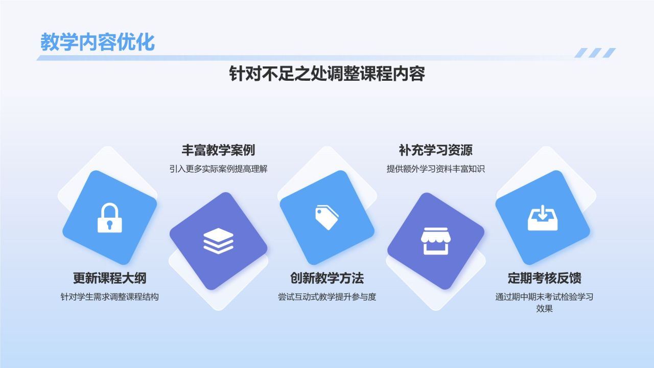 蓝色插画风教师课程总结汇报PPT模板