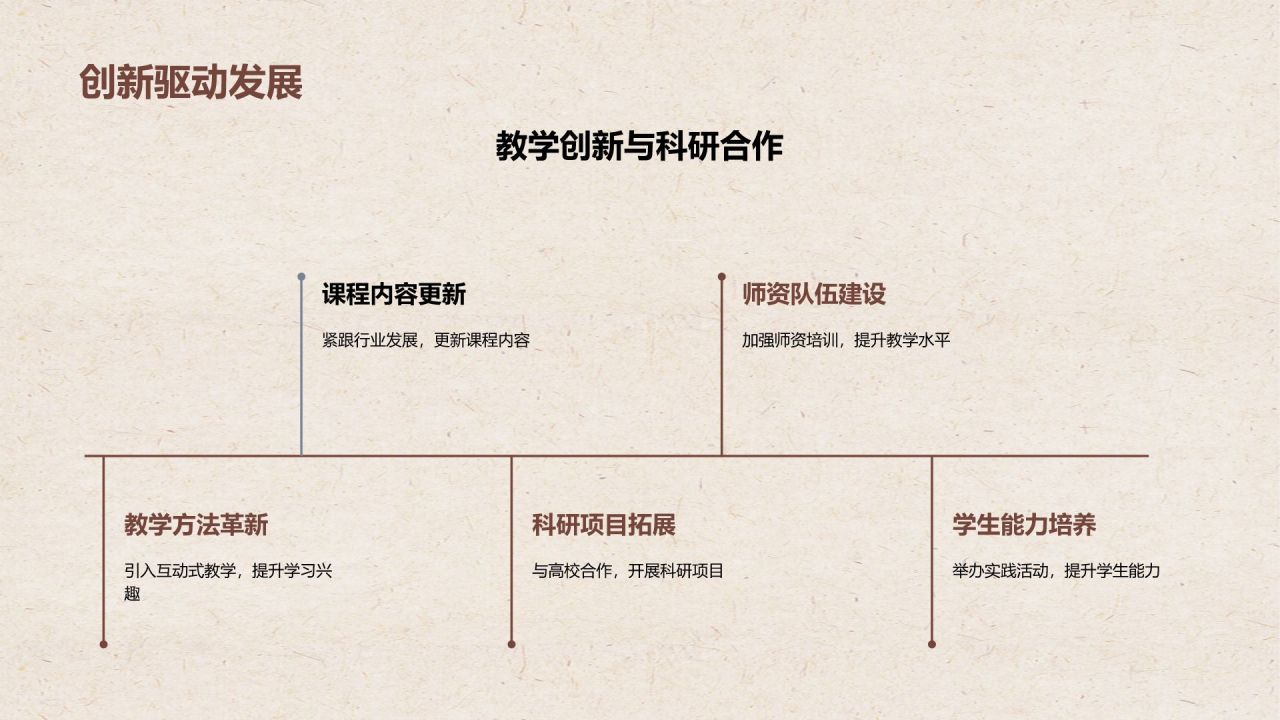 棕色复古风通用年中工作总结汇报PPT模板