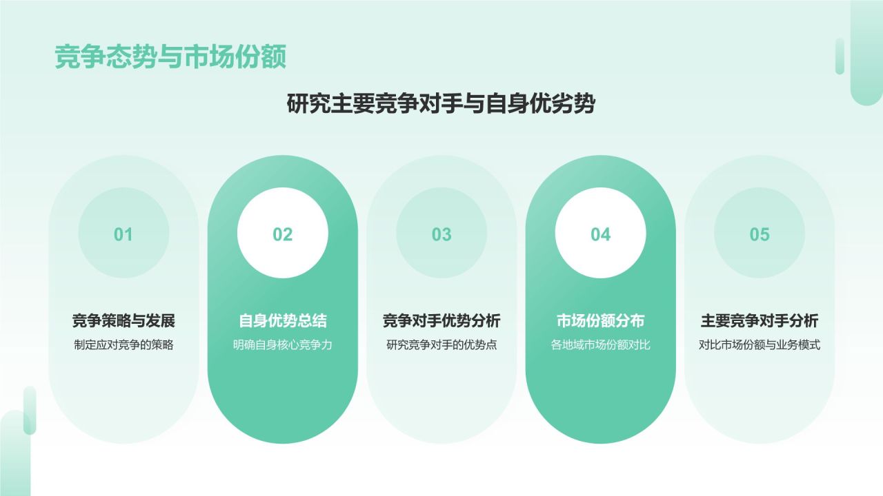 绿色小清新通用年中工作总结汇报PPT模板