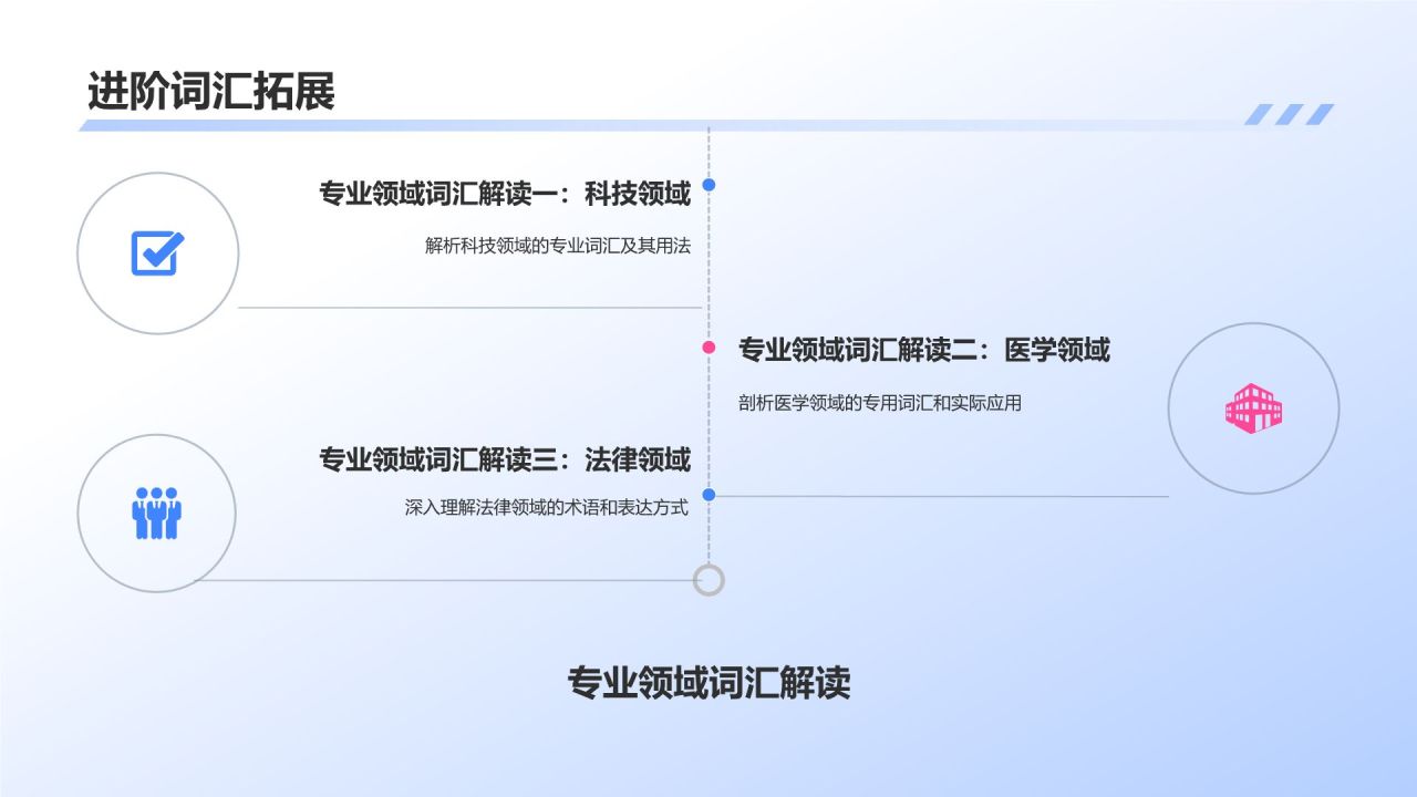蓝色插画风英语教学通用PPT模板