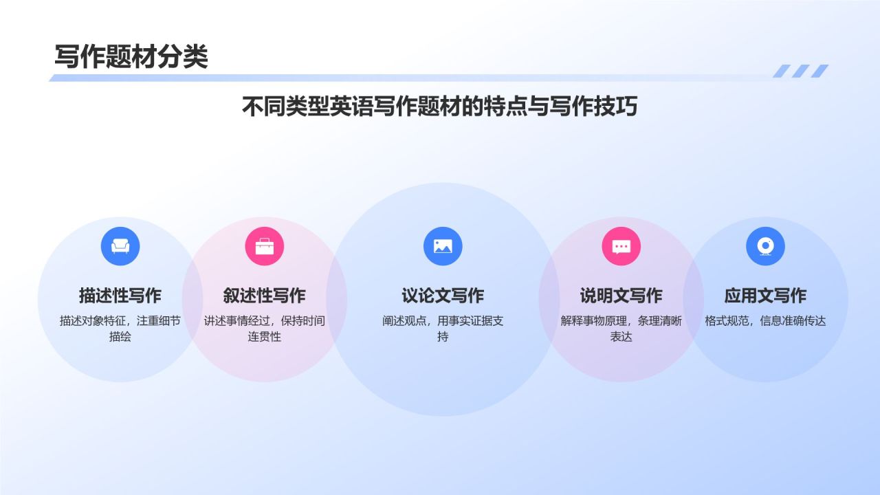 蓝色插画风英语教学通用PPT模板