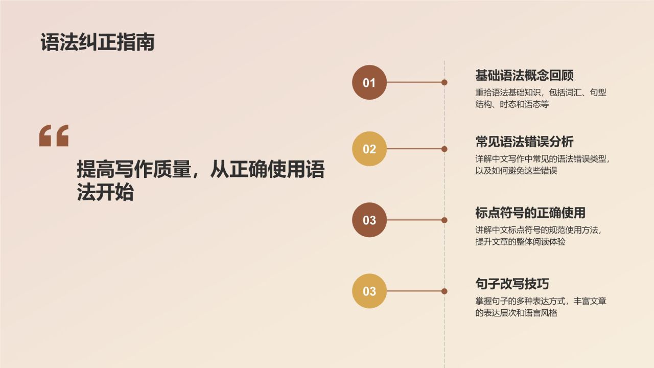 橙色复古风英语教学通用PPT模板