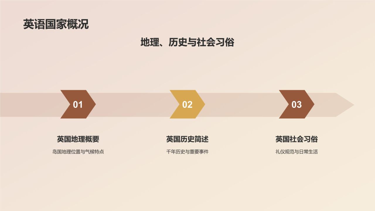 橙色复古风英语教学通用PPT模板