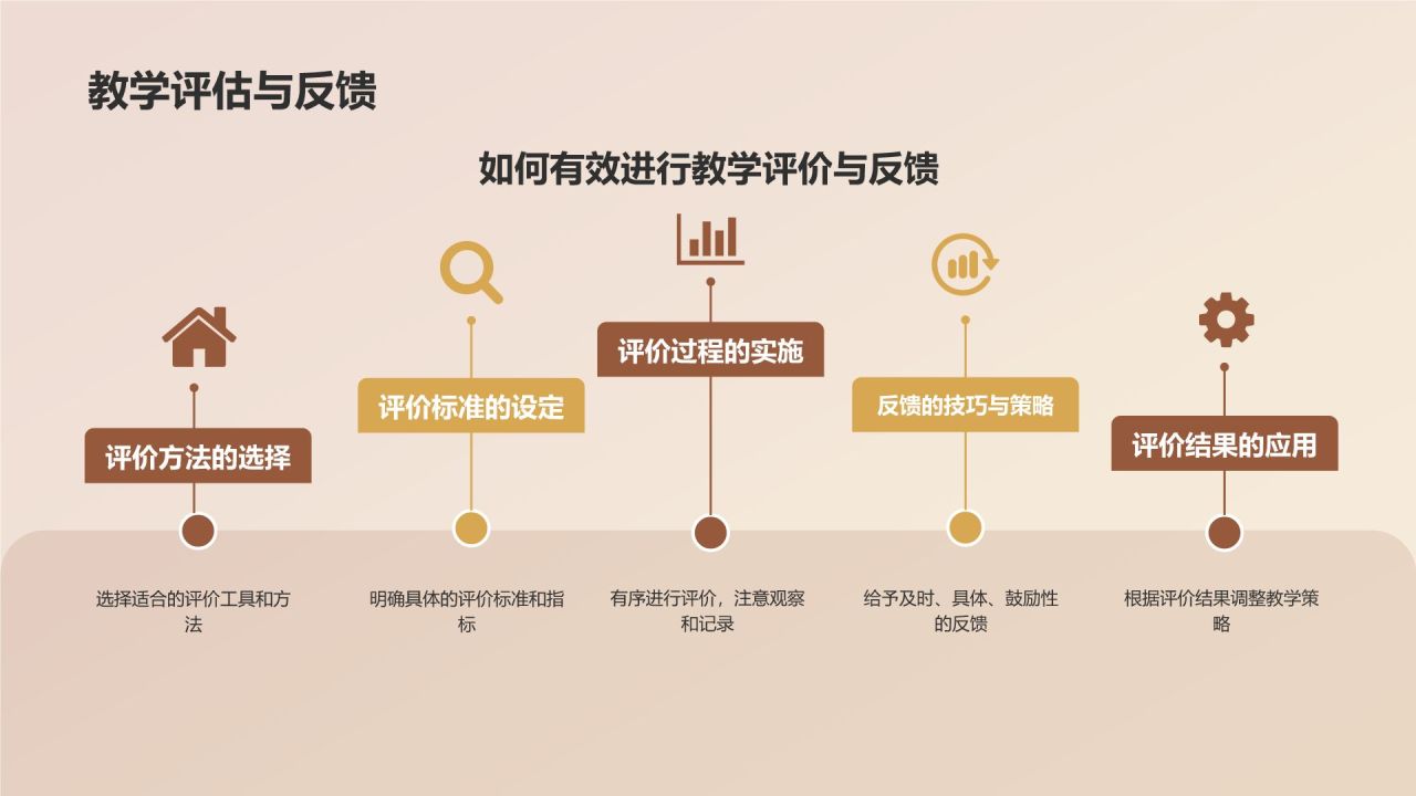 橙色复古风英语教学通用PPT模板