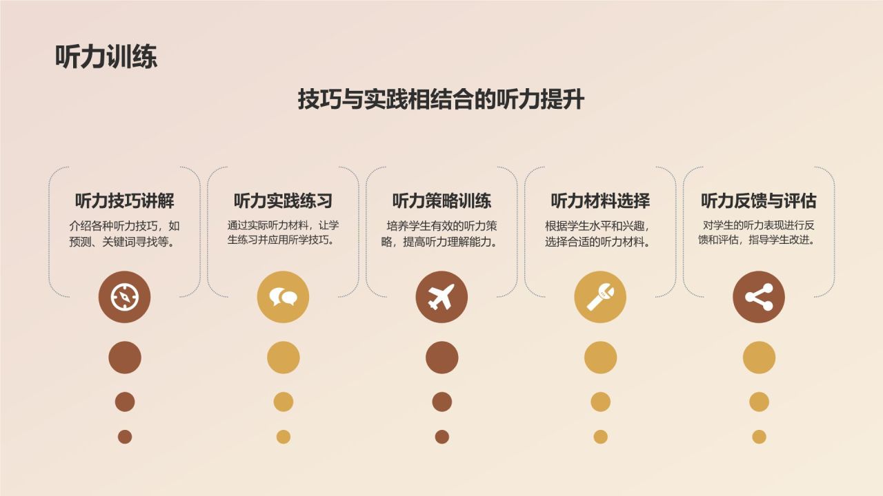 橙色复古风英语教学通用PPT模板
