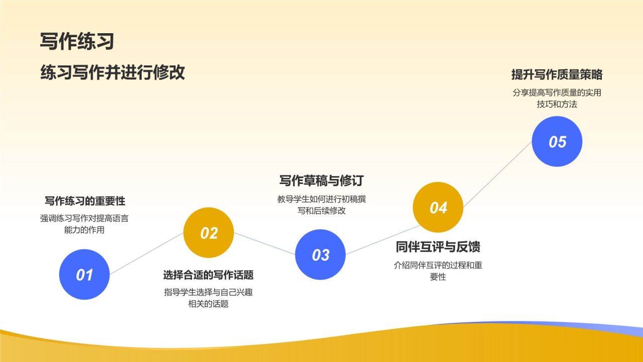黄色插画风英语教学通用PPT模板