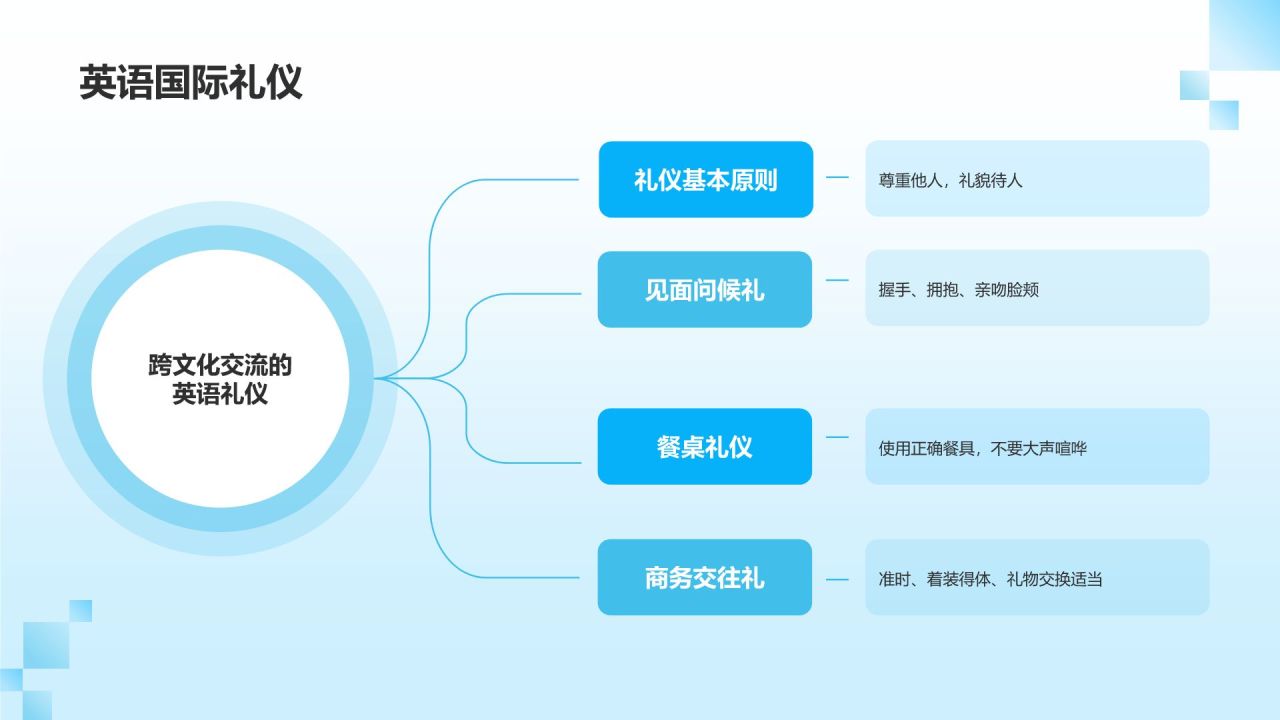 蓝色插画风英语教学通用PPT模板