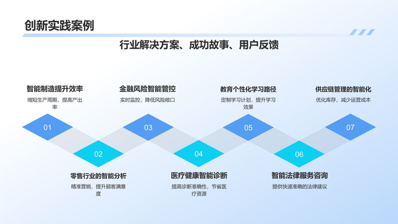 蓝色3D风产品介绍PPT模板