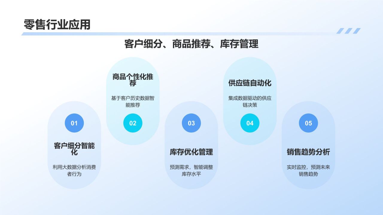 蓝色3D风产品介绍PPT模板