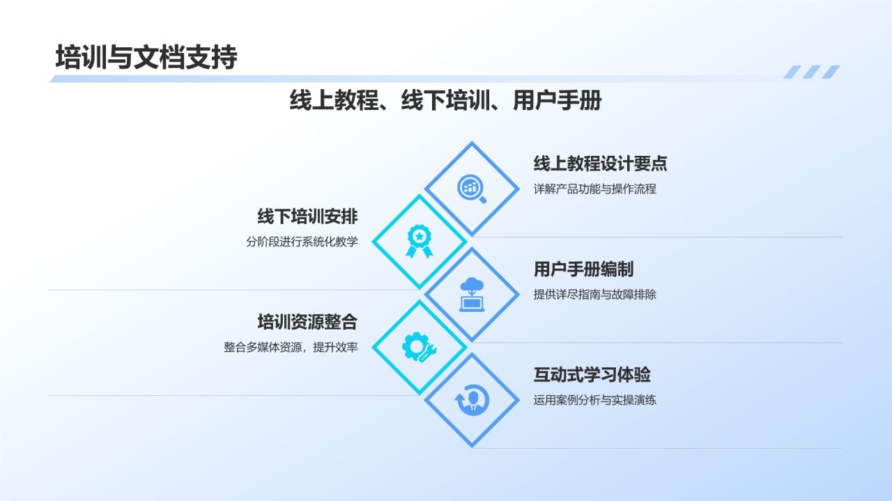 蓝色3D风产品介绍PPT模板