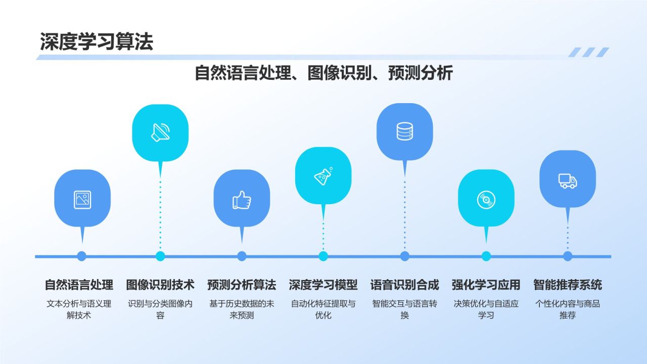 蓝色3D风产品介绍PPT模板
