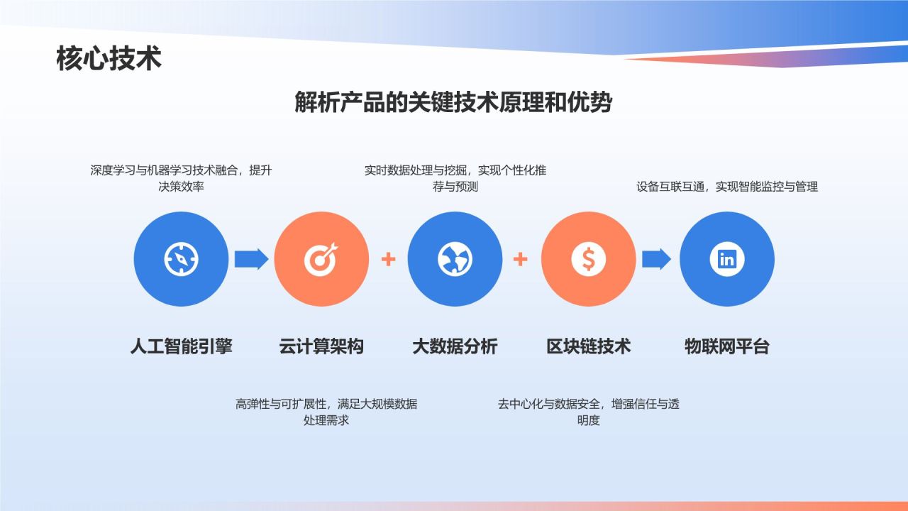 蓝色渐变风产品介绍PPT模板