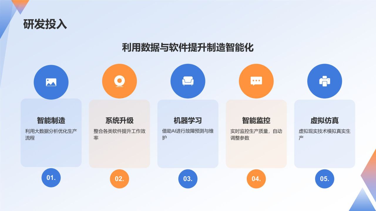 蓝色商务风产品介绍PPT模板