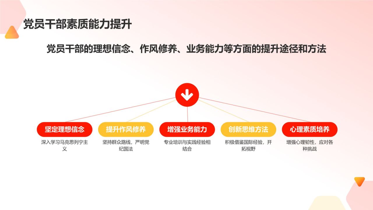 红色党政风学习会议精神党政党建PPT模板