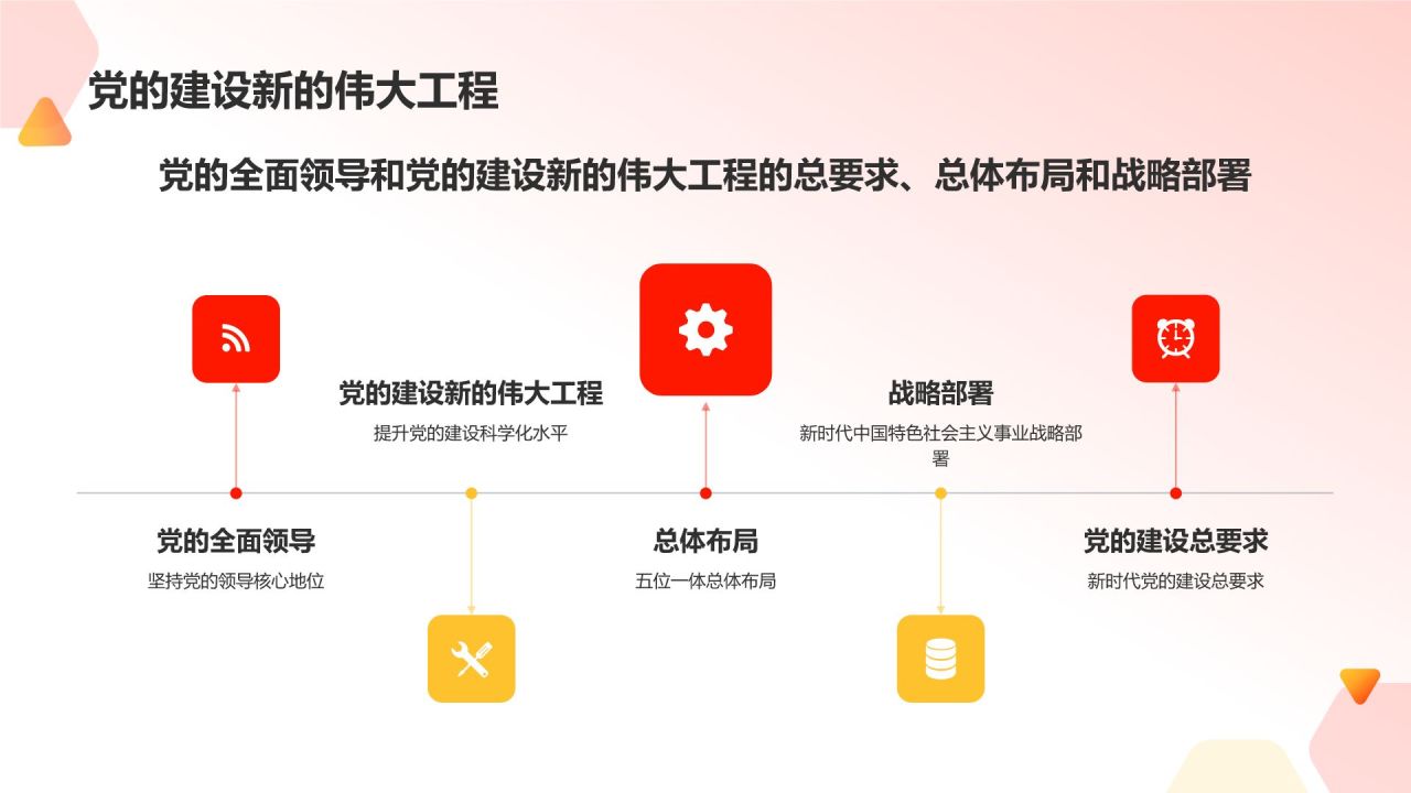 红色党政风学习会议精神党政党建PPT模板