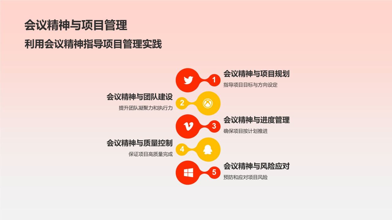 红色喜庆风全面深入学习会议精神PPT模板