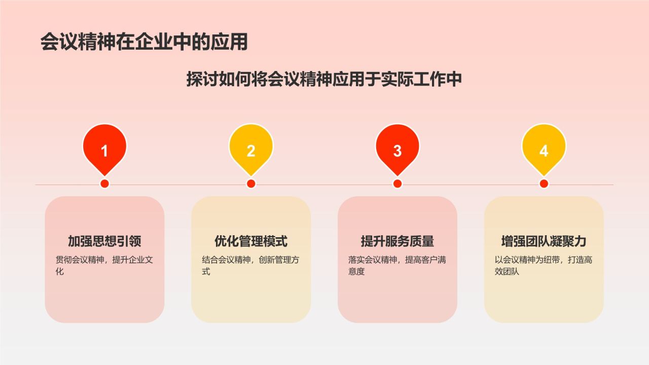 红色喜庆风全面深入学习会议精神PPT模板