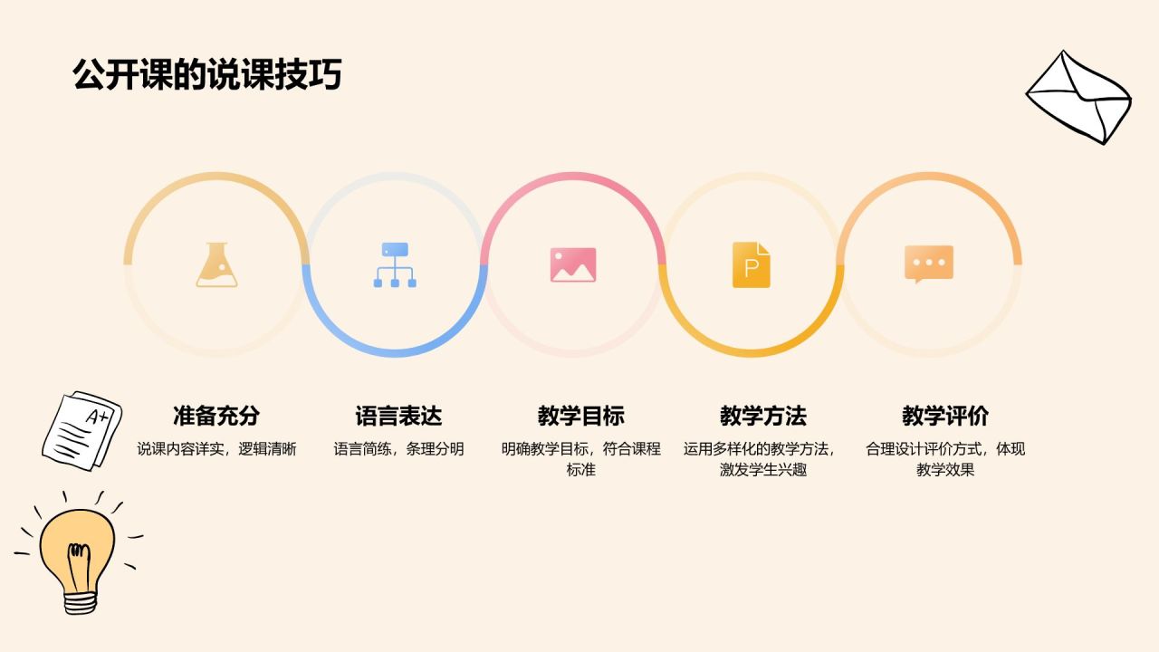 橙色手绘风教师说课教学设计公开课PPT模板