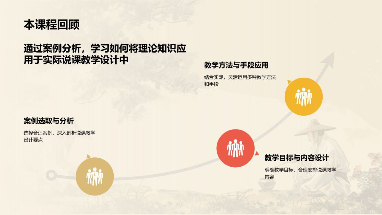 黄色水墨风教师说课教学设计公开课PPT模板