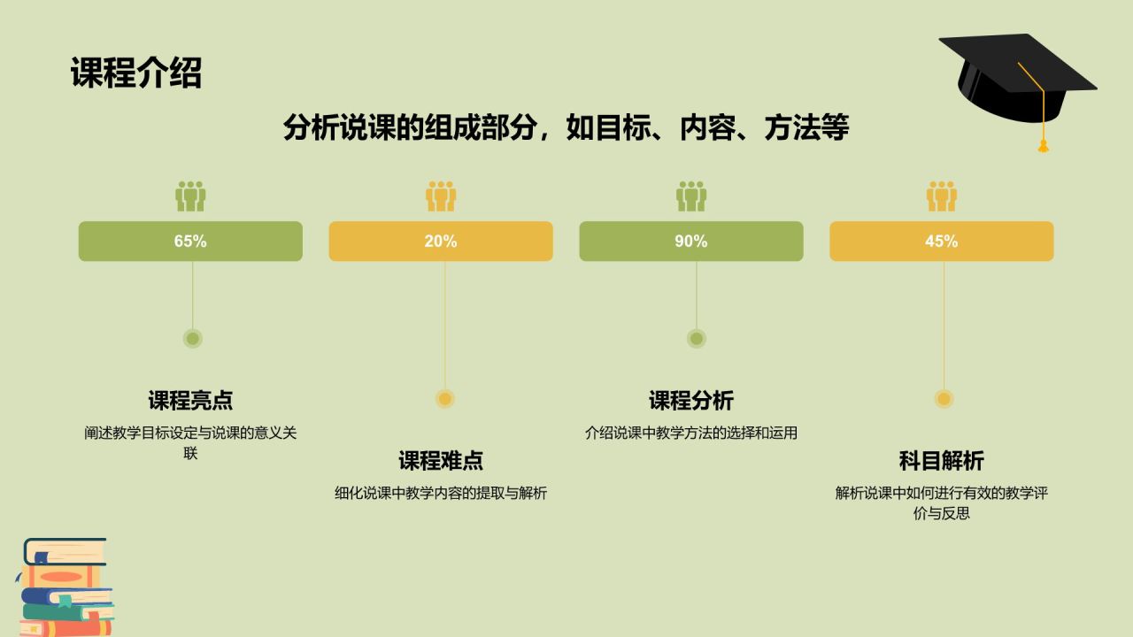绿色插画风教师说课教学设计公开课PPT模板
