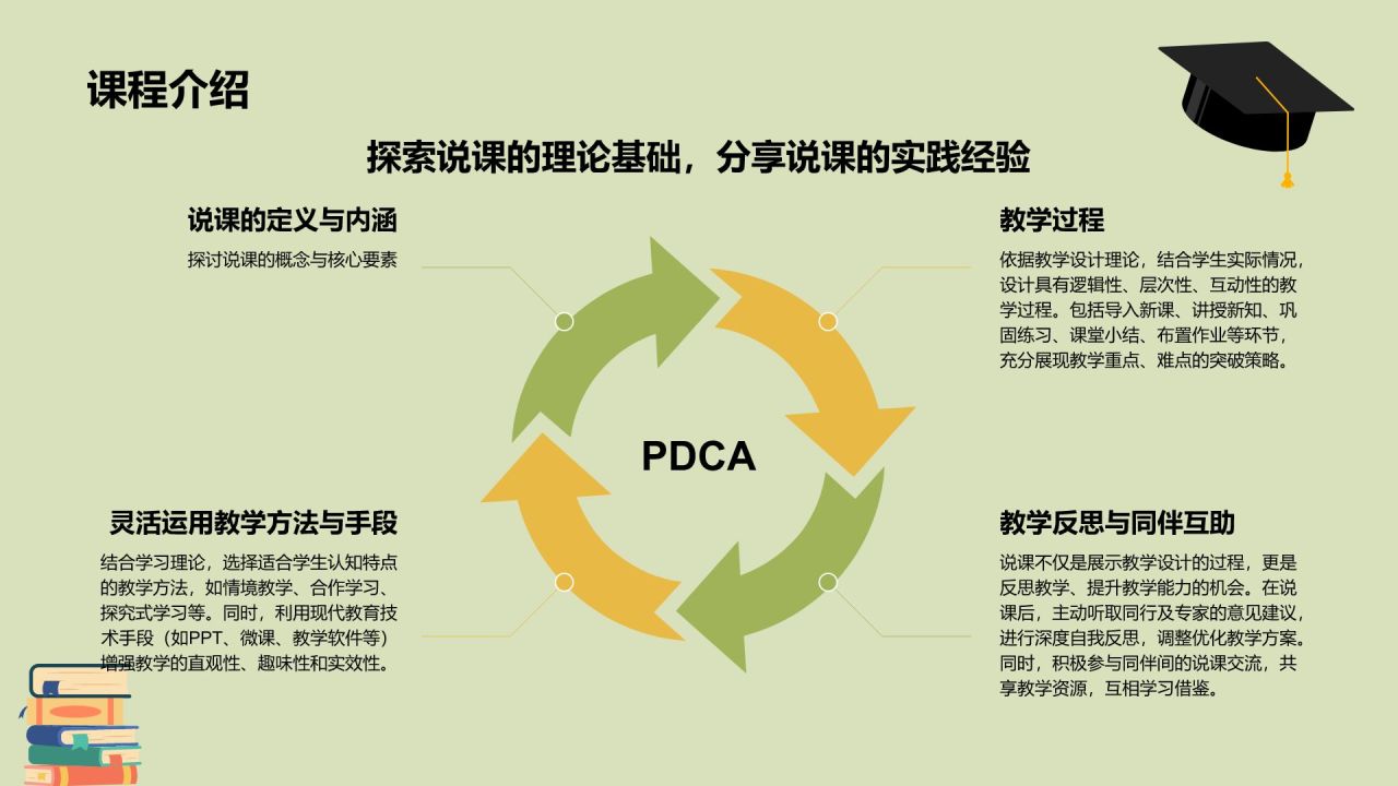 绿色插画风教师说课教学设计公开课PPT模板