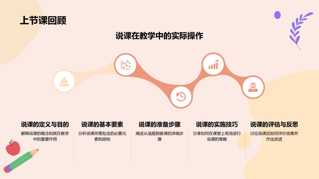 红色插画风教师说课教学设计公开课PPT模板