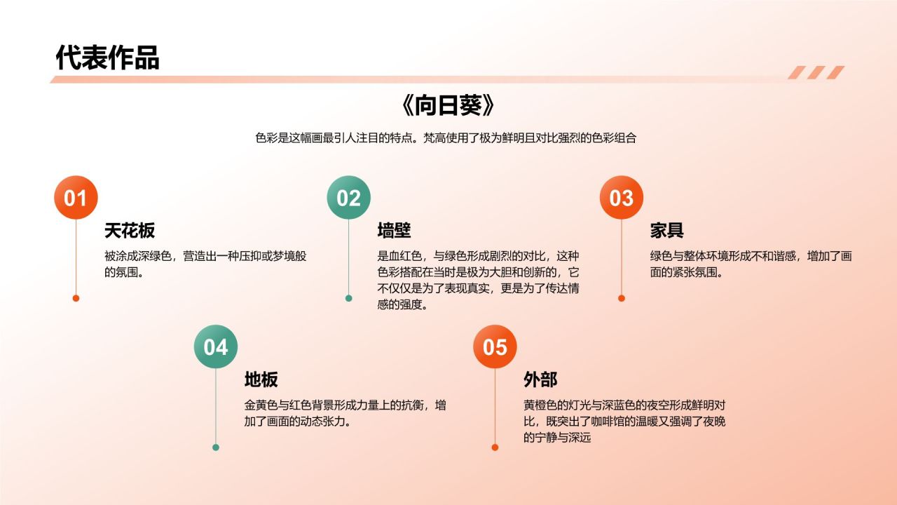 橙色复古风文森特·梵高——荷兰后印象派画家PPT模板