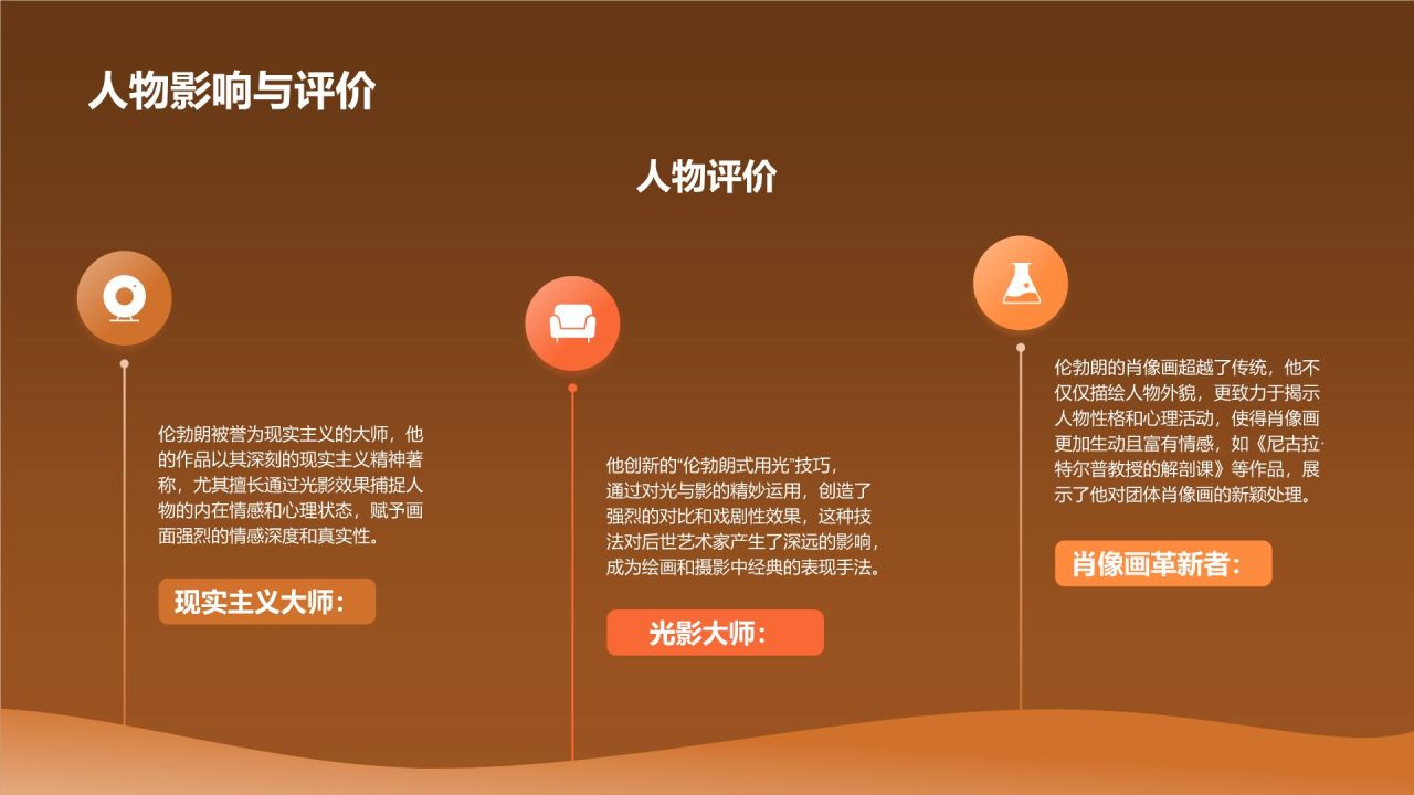 橙色复古风伦勃朗·哈尔曼松·凡·莱因——荷兰最伟大的画家PPT模板