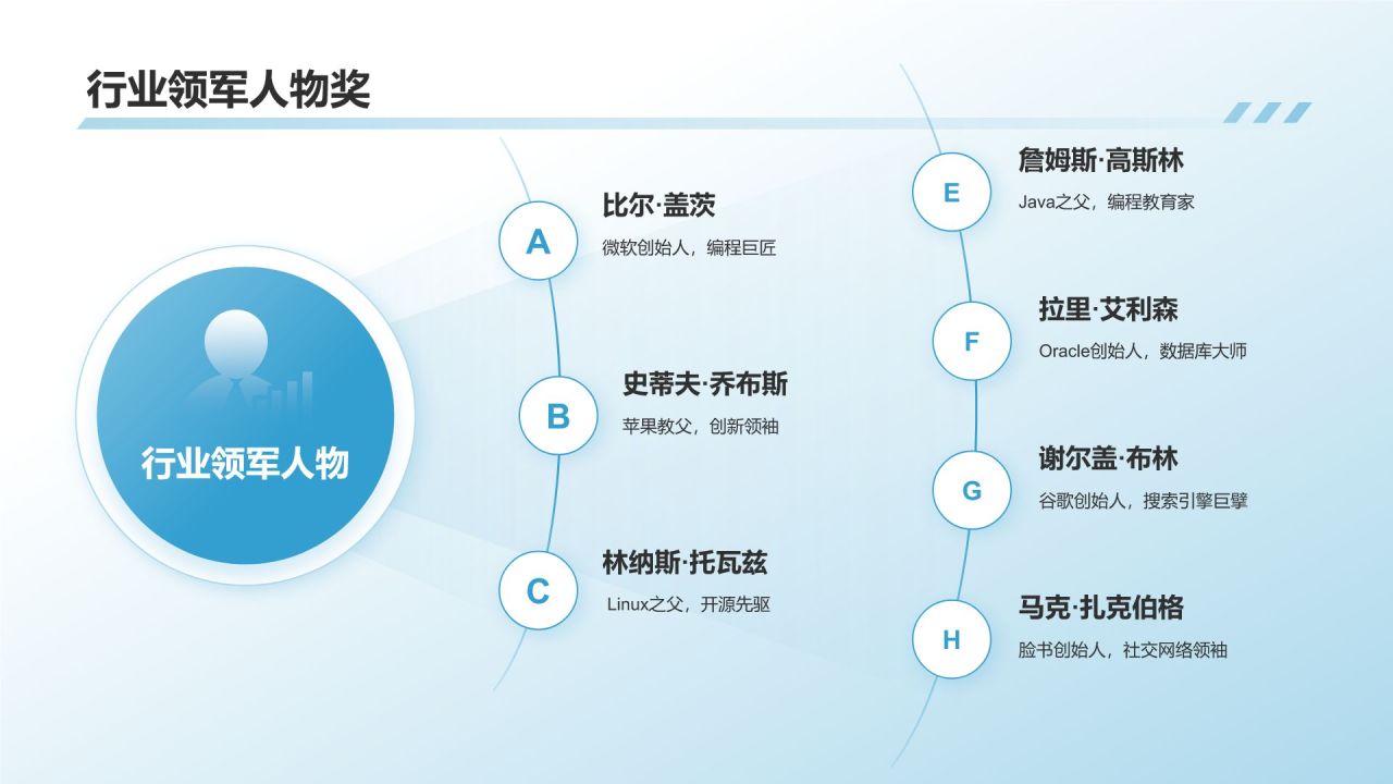 蓝色科技风程序员之光PPT模板