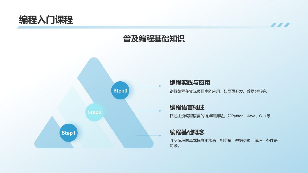 蓝色科技风程序员之光PPT模板