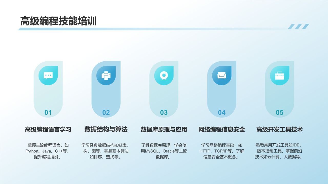 蓝色科技风程序员之光PPT模板