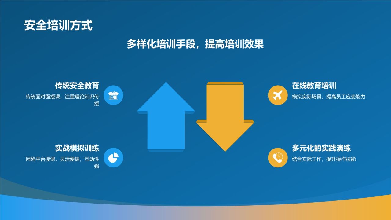 蓝色摄影风【安全生产利器】PPT模板