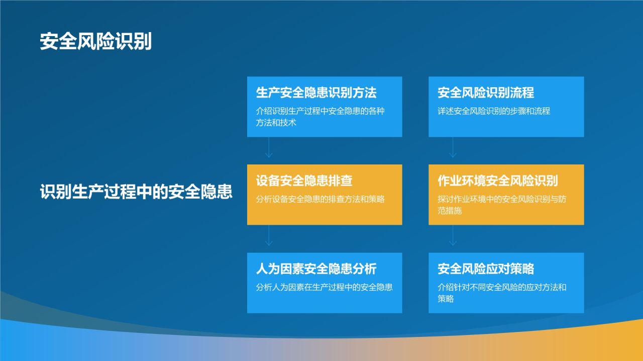 蓝色摄影风【安全生产利器】PPT模板