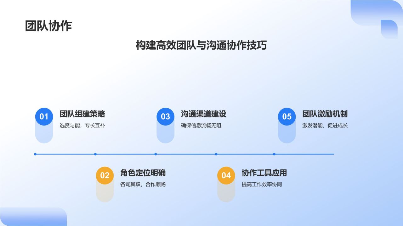 蓝色几何风实训总结PPT模板