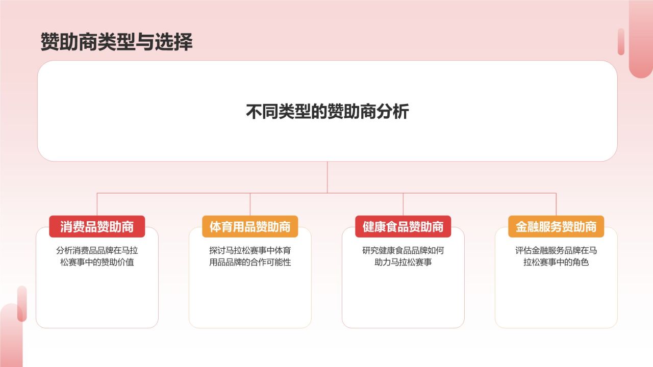 红色卡通风马拉松赛事策划PPT模板